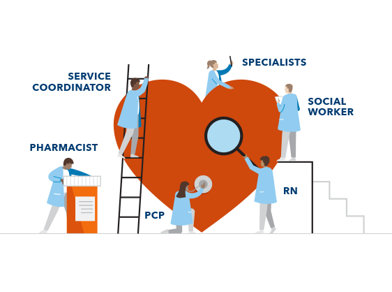 Illustrated integrated care model