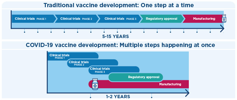 staff growth to decelerate significantly vaccine