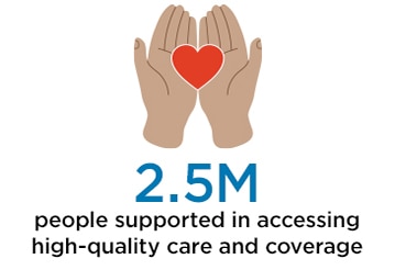 2.5 million people supported infographic