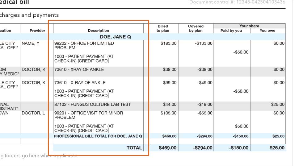 Partial image of medical bill with “Description” column highlighted