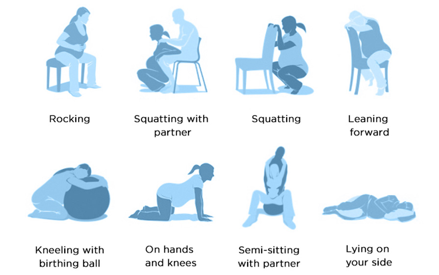 labor and birth positions chart