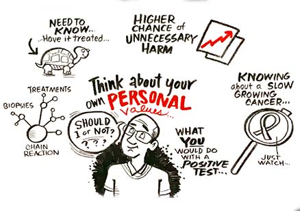 graphic of man thinking of options