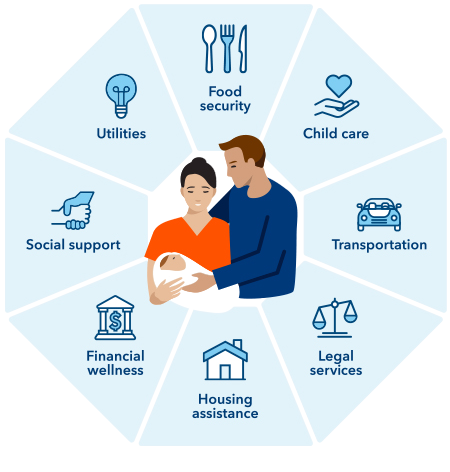 Young family surrounded by health needs