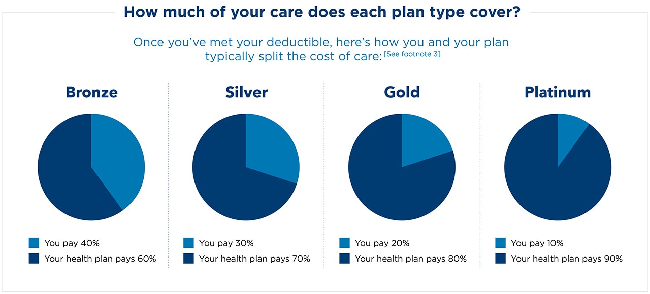 Individuals & Family Medical Plans - Kaiser Permanente