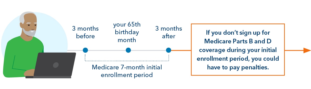 7 month enrollment