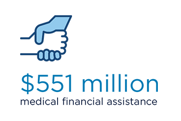 $551 million medical financial assistance